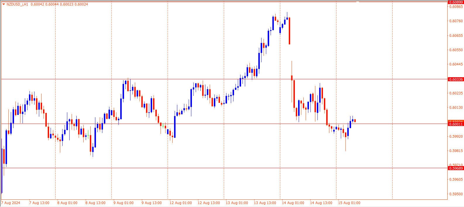 NZDUSD